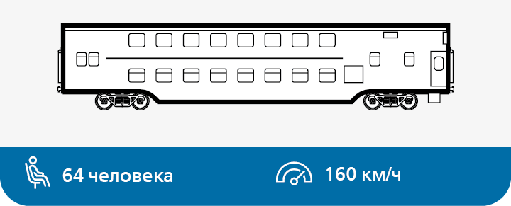 Вагон пассажирский двухэтажный купейный со спальными местами. Модель 61-4465