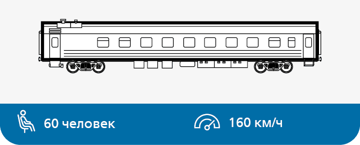 Вагон пассажирский с местами для сидения. Модель 61-4458