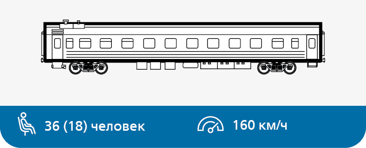 Вагон пассажирский купейный, предназначенный для состава поезда постоянного формирования Модель 61-4462