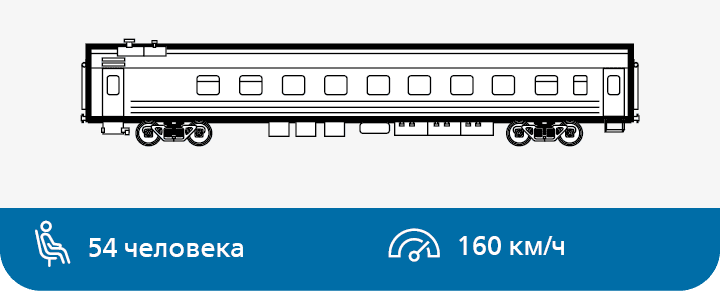 Вагон пассажирский некупейный. Модель 61-4447