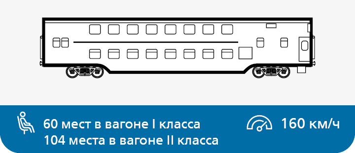 Вагон двухэтажный купейный штабной со спальными местами. Модель 61-4472