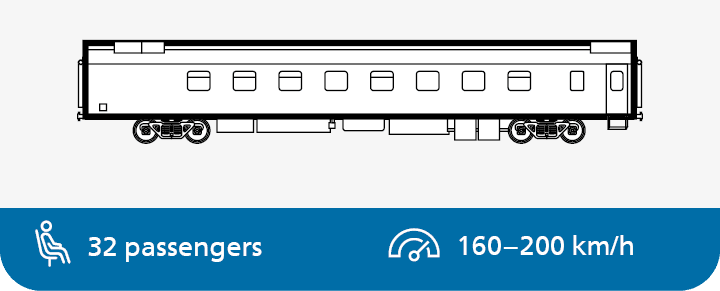 RIC type sleeping carriage for on international routes. Model 61-4476