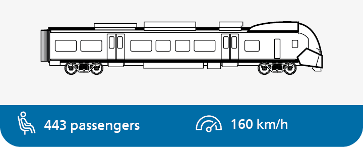 Lastochka higher-speed electric train (Desiro RUS)